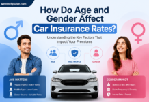 Illustration showing how age and gender affect car insurance rates with male and female drivers, a car, and insurance risk factors.